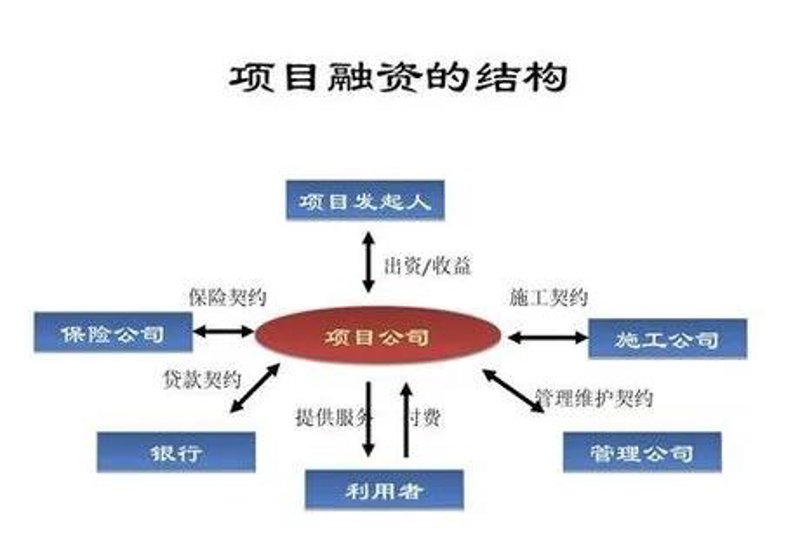 资产管理公司的新时代：机遇与挑战并存
