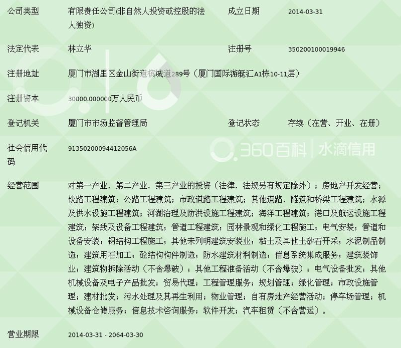 厦门投资管理行业的最新动态